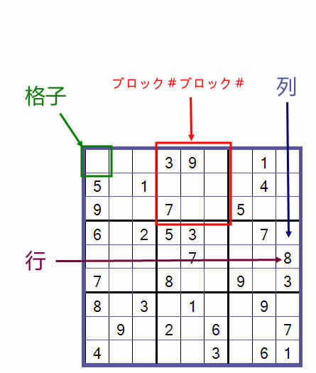 数独規則の例